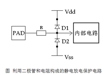 利用二极管和电阻构成的静电放电保护电路