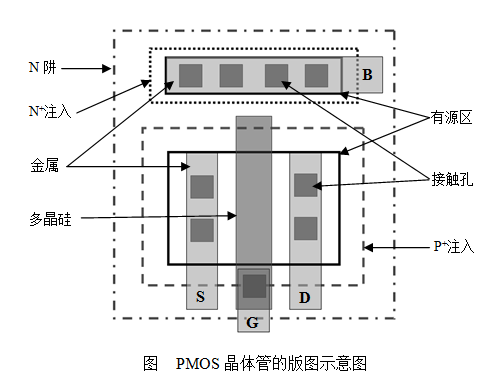 PMOS晶体管 PMOS晶体管的版图示意图