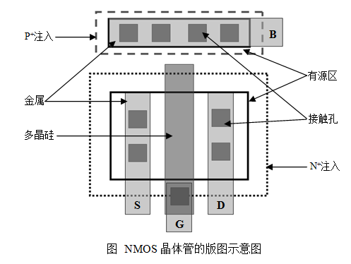 NMOS晶体管的版图示意图