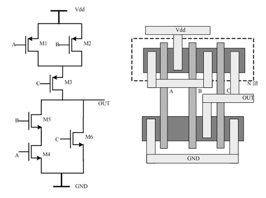 与或非门的电路图和版图