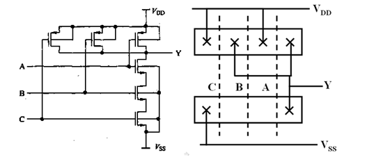 3输入CMOS与非门（nand3）的电路图与棍棒图