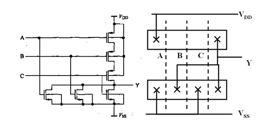 3输入CMOS非与门（nor3）的电路图与棍棒图
